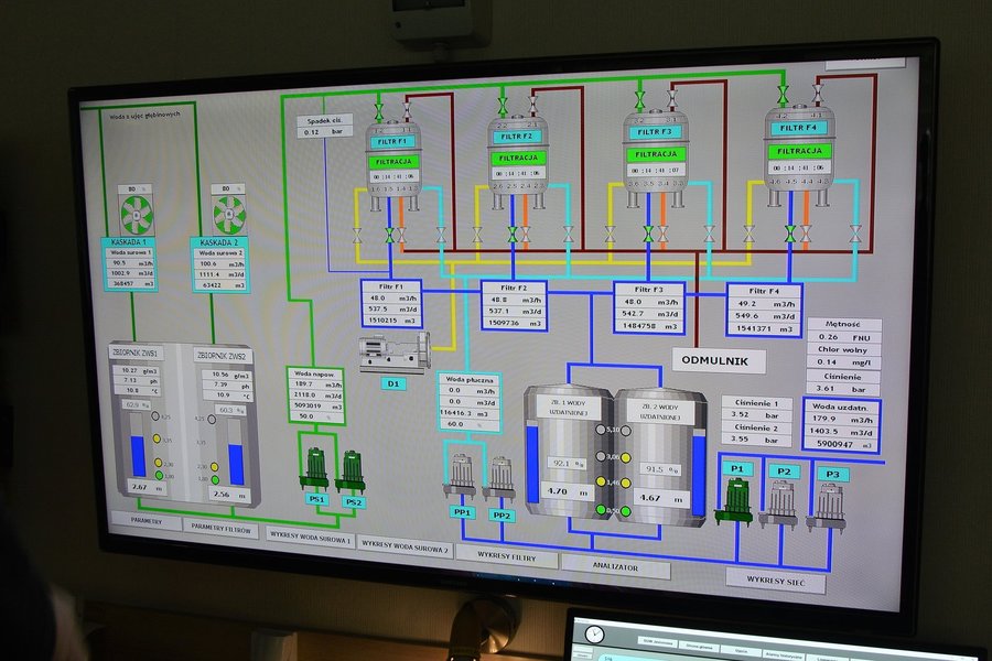 Automatyka umożliwia śledzenie procesu uzdatniania na monitorze 