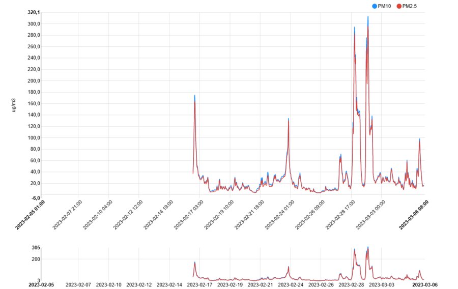 Wyniki z Kościana można śledzić na stronie internetowej