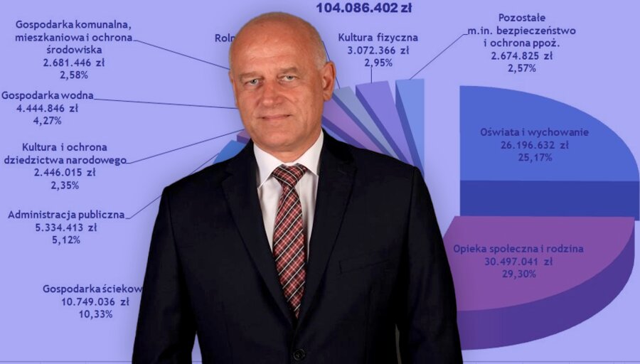 Andrzej Przybyła otrzymał absolutorium i wotum zaufania. 